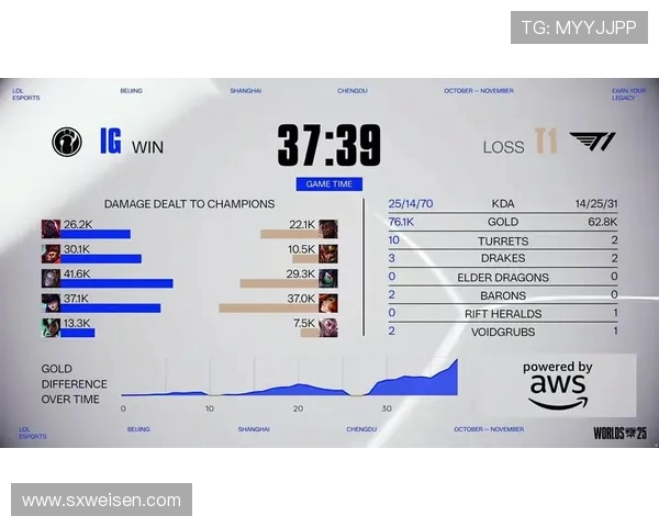 Caps 点名称 IG 训练赛最难缠 S15 赛前冰岛组重聚忆往昔 Caps 点名称 IG 训练赛最难缠 S15 赛前冰岛组重聚忆往昔